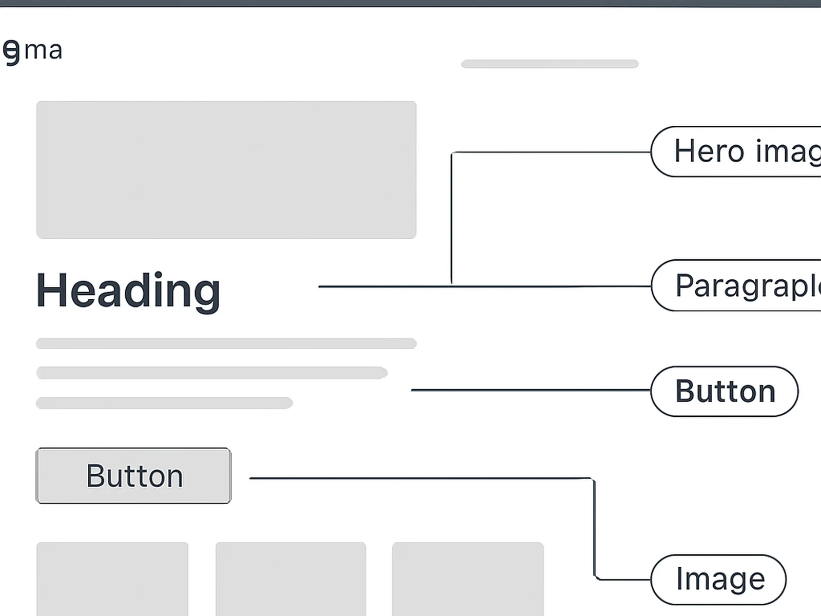Experience Architecture detail
